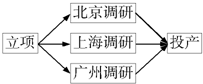 请你用流程图设计两种调研公寓,并可取两种单身哪一种更为比较.40平方方案方案装修设计图图片