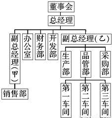 选修1-2包含四章内容:统计案例、框图、推理与