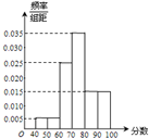 某校1000成绩生的学业数学高中水平考试高中名学中保图片
