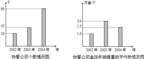 在某农场棉花试验基地,抽样测得某品种棉花纤