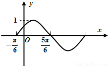 求下列函数的周期:(1)y=sin3\/4x,x∈R(2)y=cos4