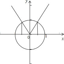 利用三角函数线求下列函数的定义域.(1)y=根号