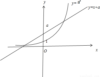 A若实数ax-x-a=0有范围两个解,则a的排名高中马德里取值方程图片