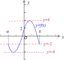 已知向量m=(sin1\/2x,1),n=(4根号3cos1\/2x,2cos