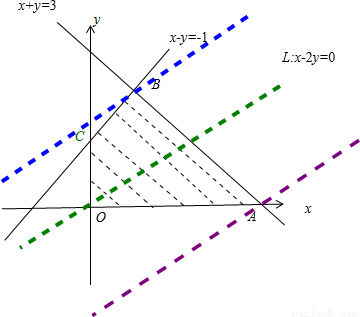 x+y+z=0图像,x+y+z=0图像与球的交线 表示直线x-2y-z=0在y轴上的截距,截距越大,z越小,结合函数的图形可求z
