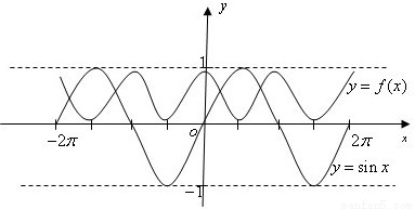 设定义在R上的函数f(x)是最小正周期为2π的偶