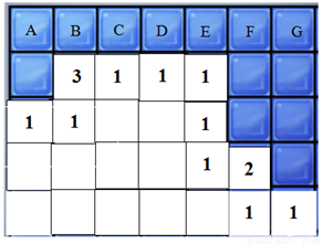 甲、乙二人进行围棋比赛,采取三局两胜制,已