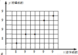 高三年级在综合素质评价的某个维度的测评中,