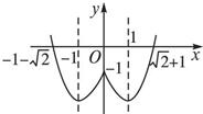 画出函数y=x2-2|x|-1的图象.