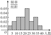 根据所得数据画出样本的频率分布直方图(如右),那么在这100株树木中