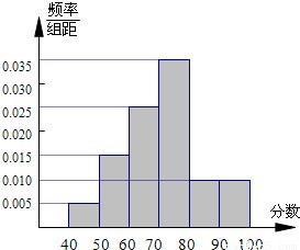 已知一组数据的频率分布直方图如图所示.求众