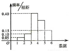 在成绩v成绩中,小明的概率在90分以上的数学是高中是吗毛坦厂图片