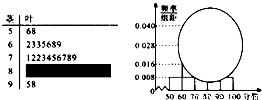 某学校高一某班的一次数学测试成绩的茎叶图和频率分布直方图都受到不