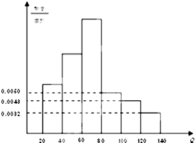 中华人民共和国《道路交通安全法》中将饮酒后