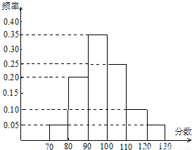 对某校高三年级学生参加社区服务次数进行统计