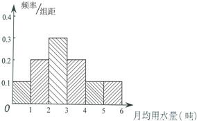 某市为节约用水,计划在本市试行居民生活用水