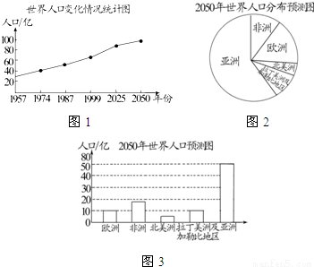 ①从折线统计图能看出世界人口的变化情况
