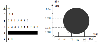 高三某班50名学生参加某次数学模拟考试,所得