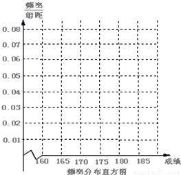 对某校高三年级学生参加社区服务次数进行统计