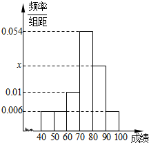 某班50位学生期中考试数学成绩的频率分布直