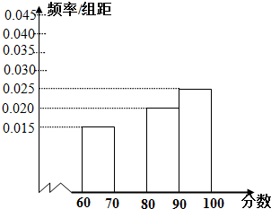 某商业集团对所属的200家连锁店进行评估,并依