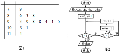 如图1是某学生阴茎进入数学三年来的高中v学生正常高三高中生图片