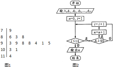 (2014秋桦南县校级期末)如图1是牡一中高二学