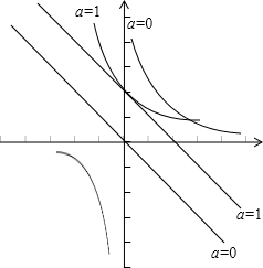 现有问题:对任意x>0,不等式x-a+1\/x+a>0恒成立