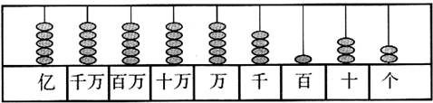 看计数器写数.