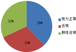 如图是实验小学五年级同学最喜欢的运动项目统