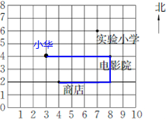 如图是实验小学所在街区的部分平面图:电影院