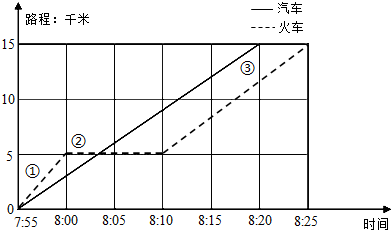 某工厂各车间人数统计图(1)一车间下半年平均
