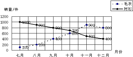 世界人口日_2005世界人口数