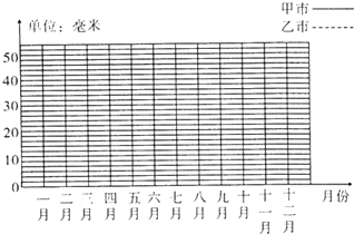 复式统计表_农民 收入统计表