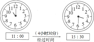写出下面钟面上的时刻并计算出经过的时间.