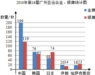 中国近视人口统计_...国4.5亿人患近视