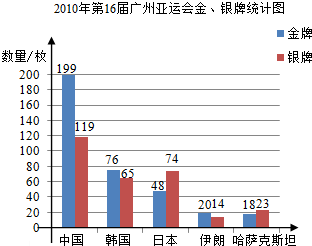 儿童近视_中国近视人口统计