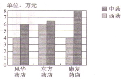 中国近视人口统计_...国4.5亿人患近视