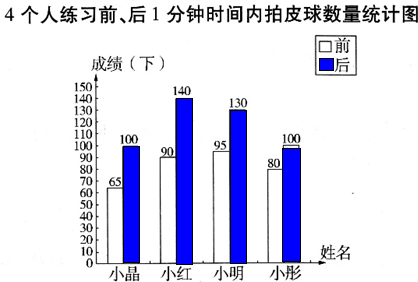 中国近视人口统计_...国4.5亿人患近视