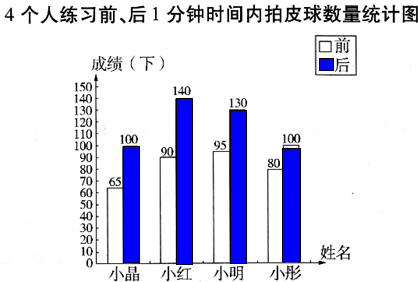 儿童近视_中国近视人口统计