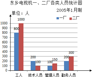 中国近视人口统计_...国4.5亿人患近视