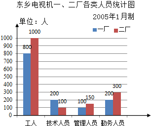 儿童近视_中国近视人口统计