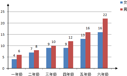 近视人口数量_护眼系列 四 孩子视力差,父母是罪魁