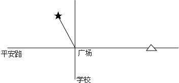 面图.①、把这幅平面图的线段比例尺改写成数