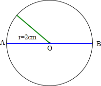 (1)画一条4厘米长的线段.(2)以线段的长度为直