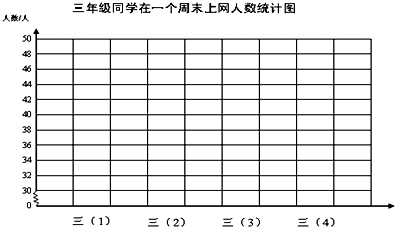 星期天晚上甲、乙两个停车场车辆停放情况统计