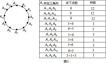 一个圆上有12个点A1,A2,A3,…,A11,A12.以它们