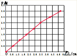 猜成语言弹簧_看图猜成语(2)