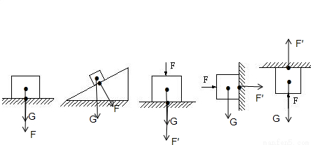 于苹果受_力作用的原因。泥瓦工人通常用线拴