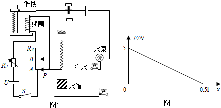 在弹簧最下端,左端位于粗细均匀的金属电阻R2
